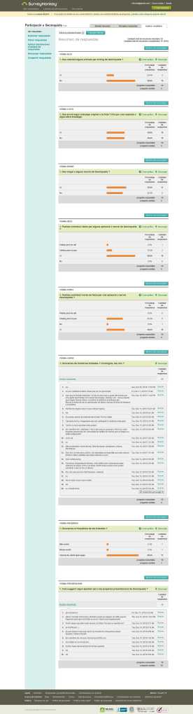 SurveyMonkey - Resultados de la encuesta